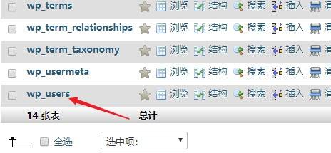 WordPress数据库重置密码