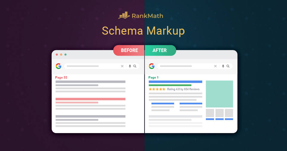 Schema Markup – The ONLY Guide You Need To Read in 2021