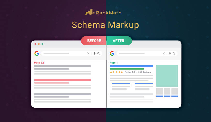 Schema Markup – The ONLY Guide You Need To Read in 2021
