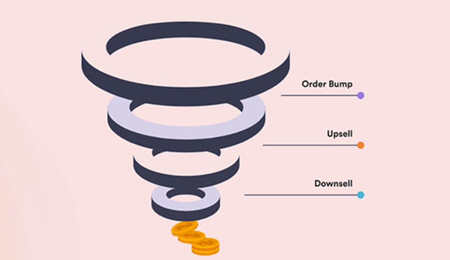 WP funnels pro专业版破解