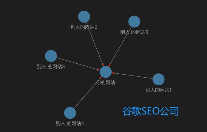 恩派SEO：SEO公司搜索引擎优化到底需要做什么？(1/2)